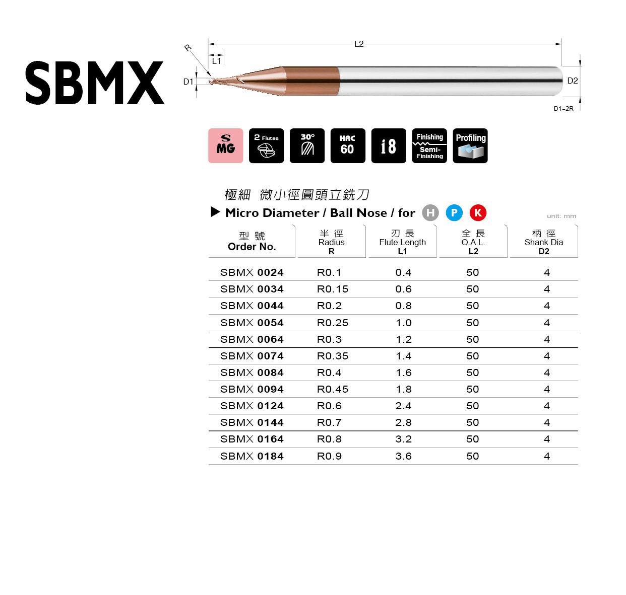 型錄|SBMX 系列