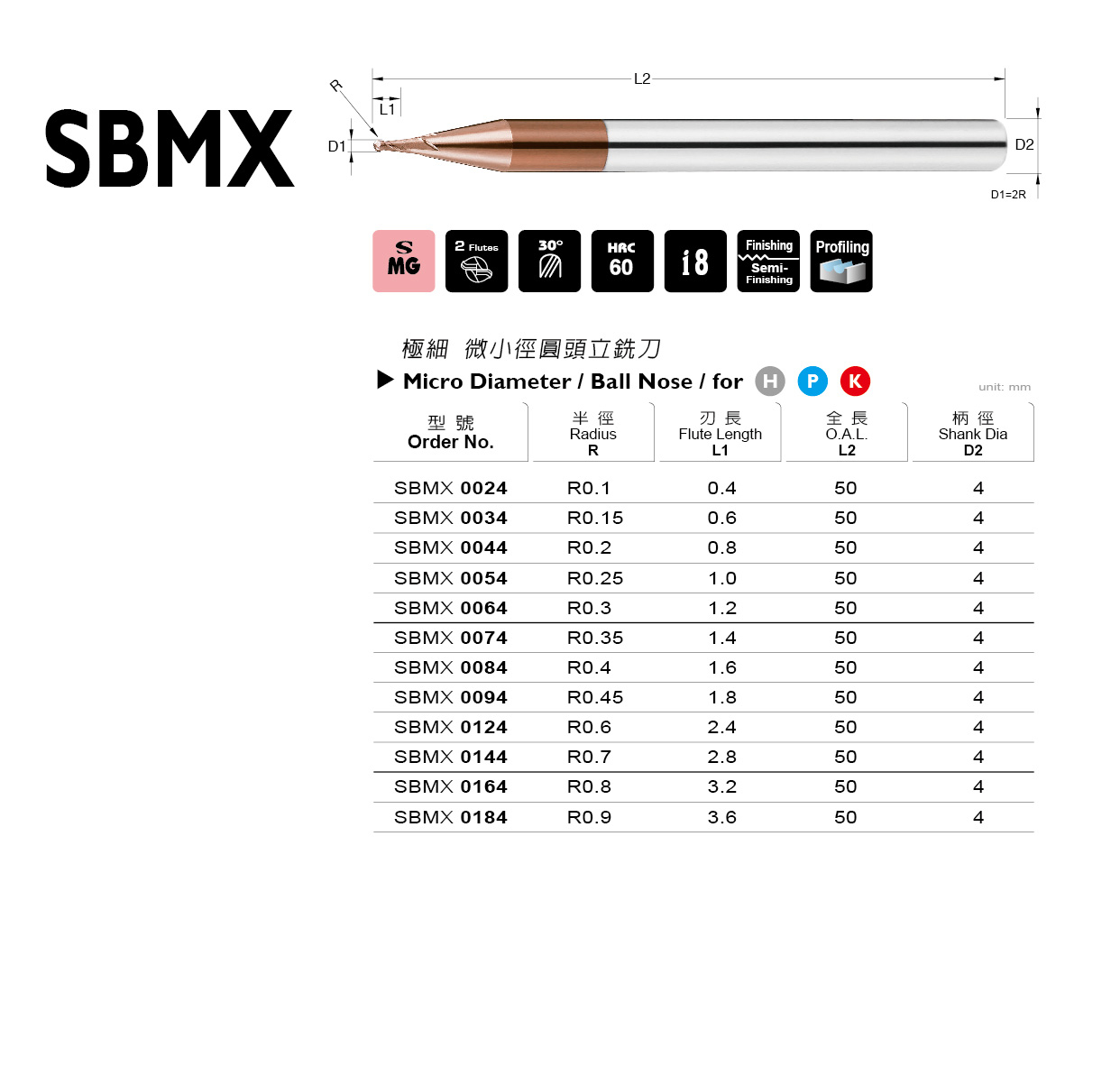 SBMX 系列