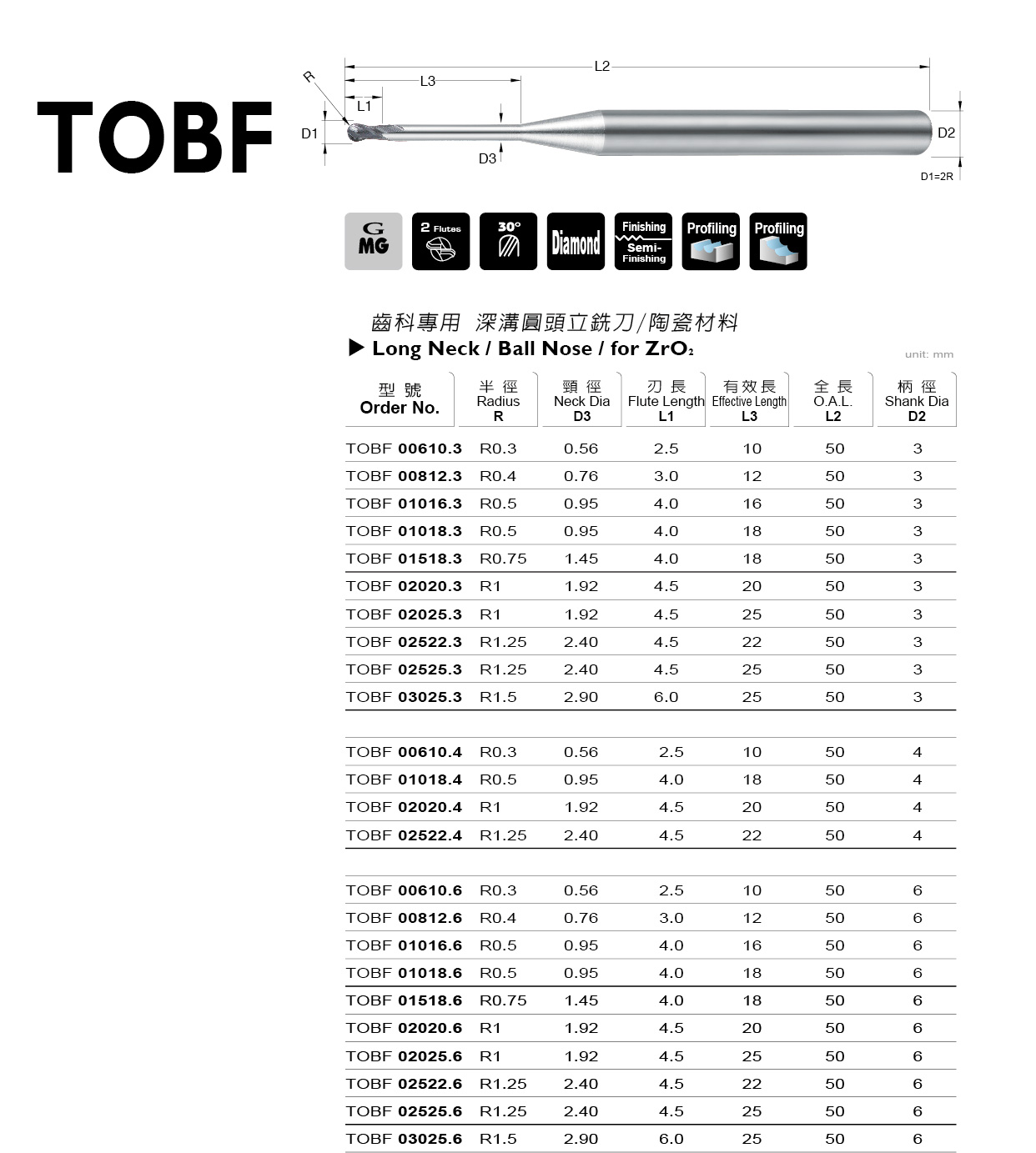 TOBF 系列