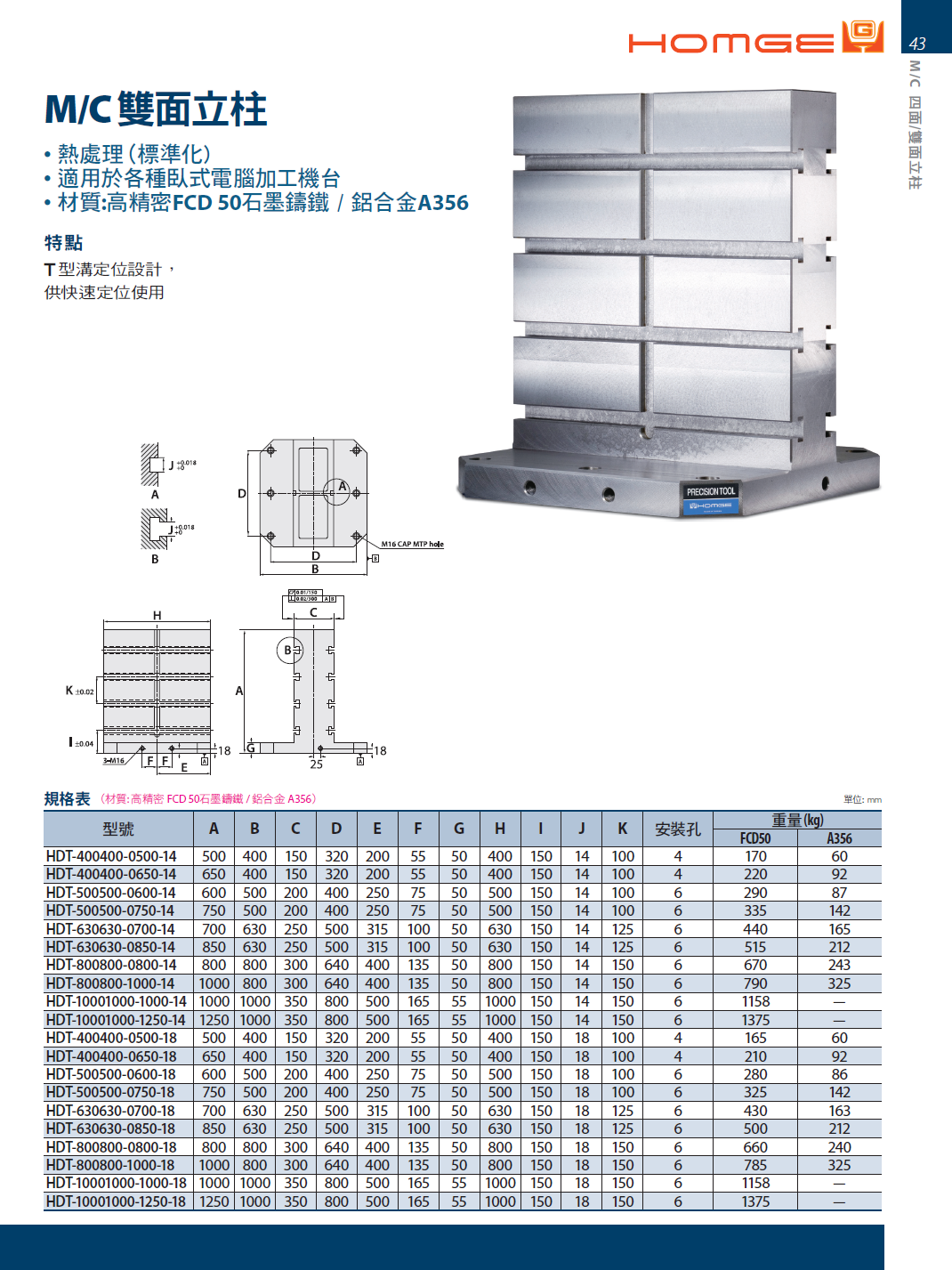 M/C雙面基座(HDT-)