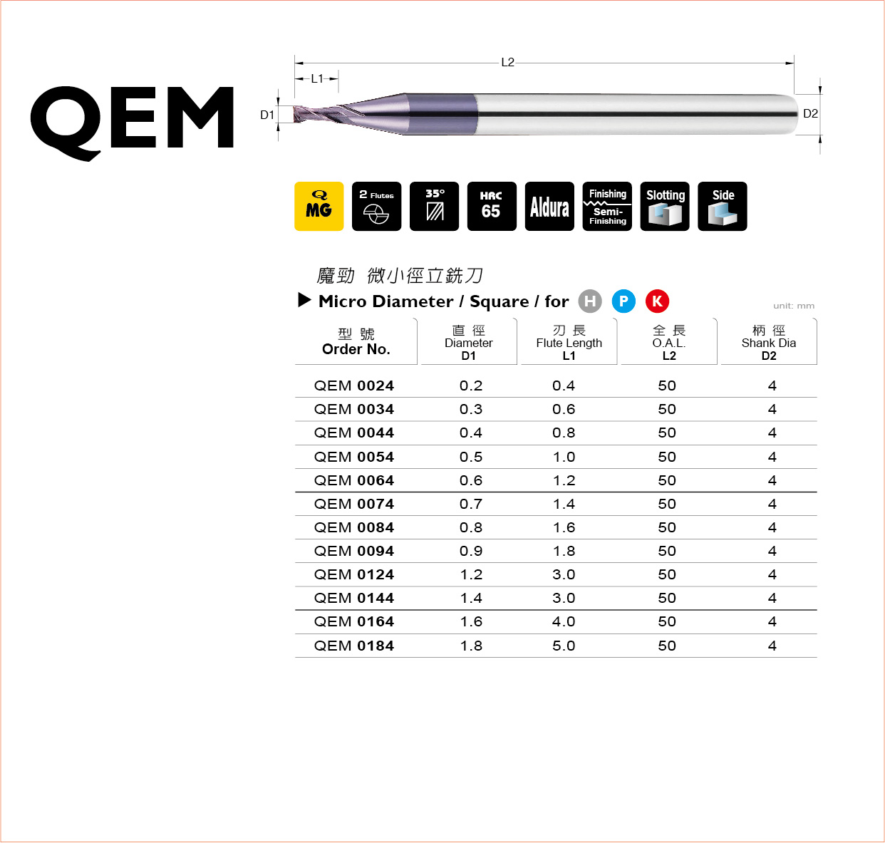 QEM 系列