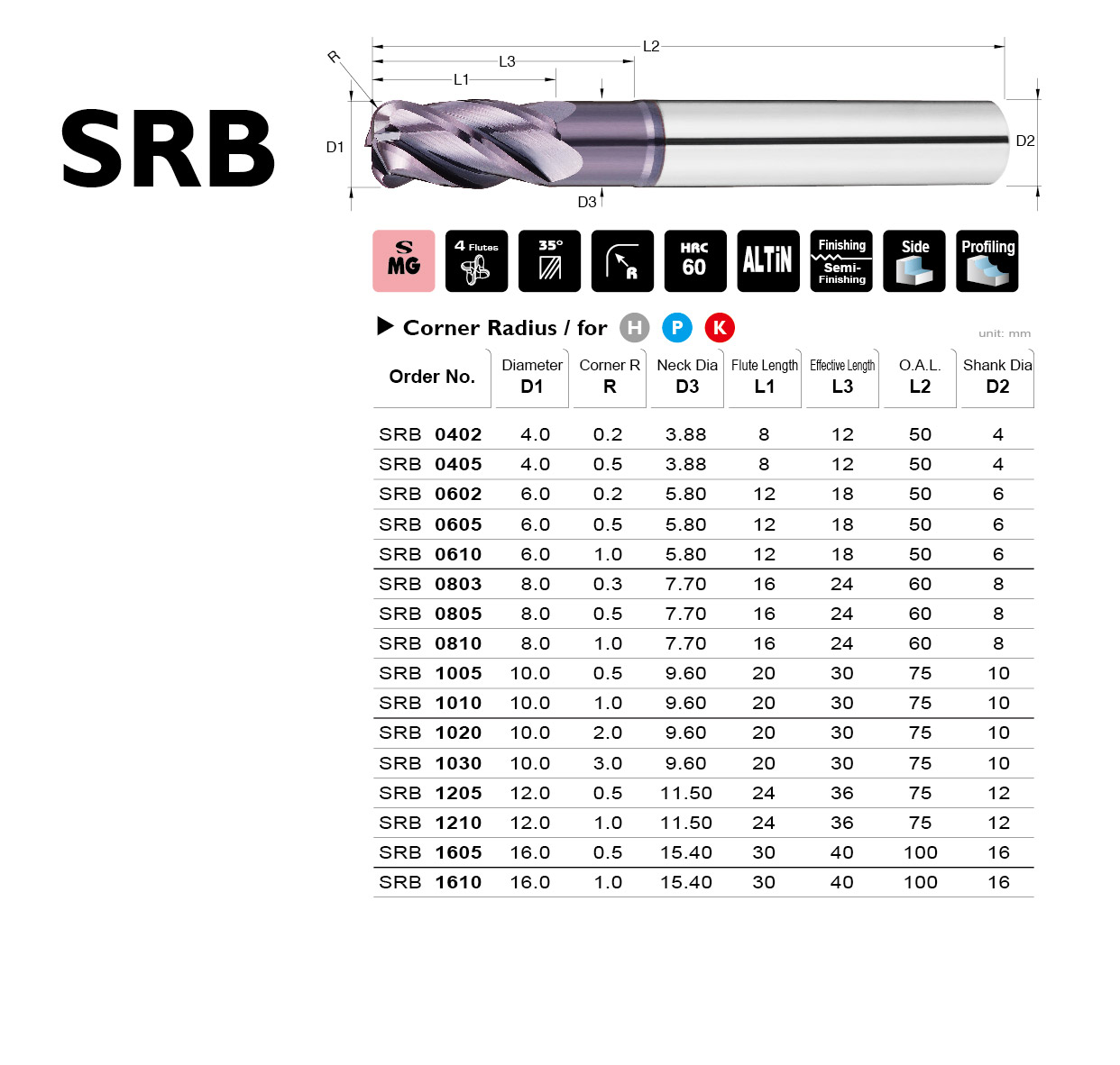 Catalog|SRB series