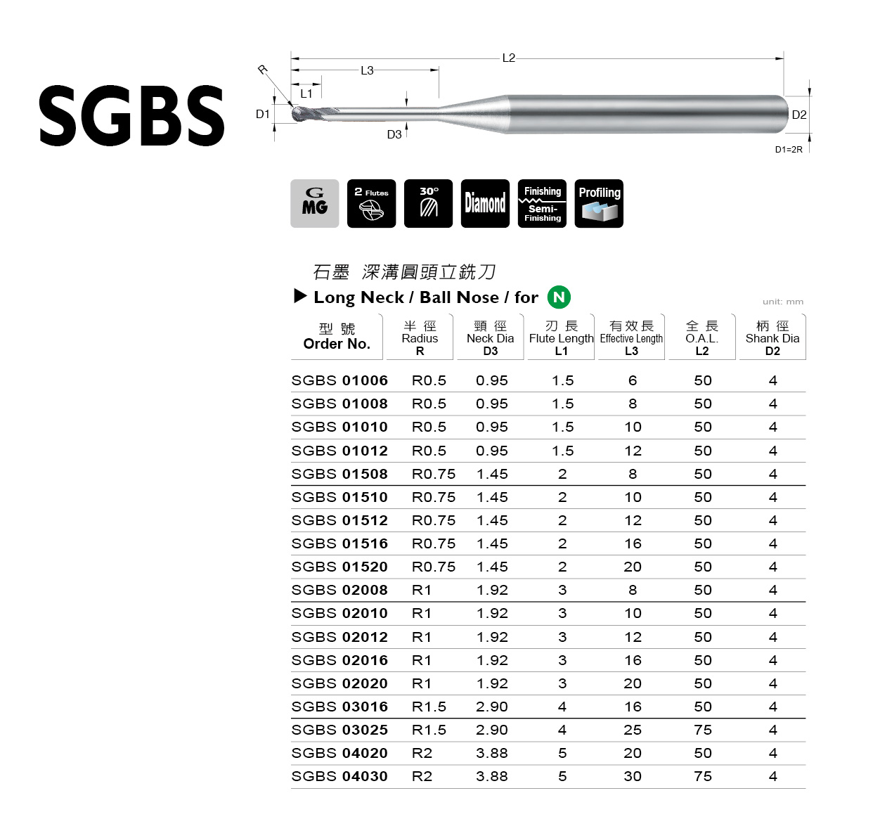 型錄|SGBS 系列
