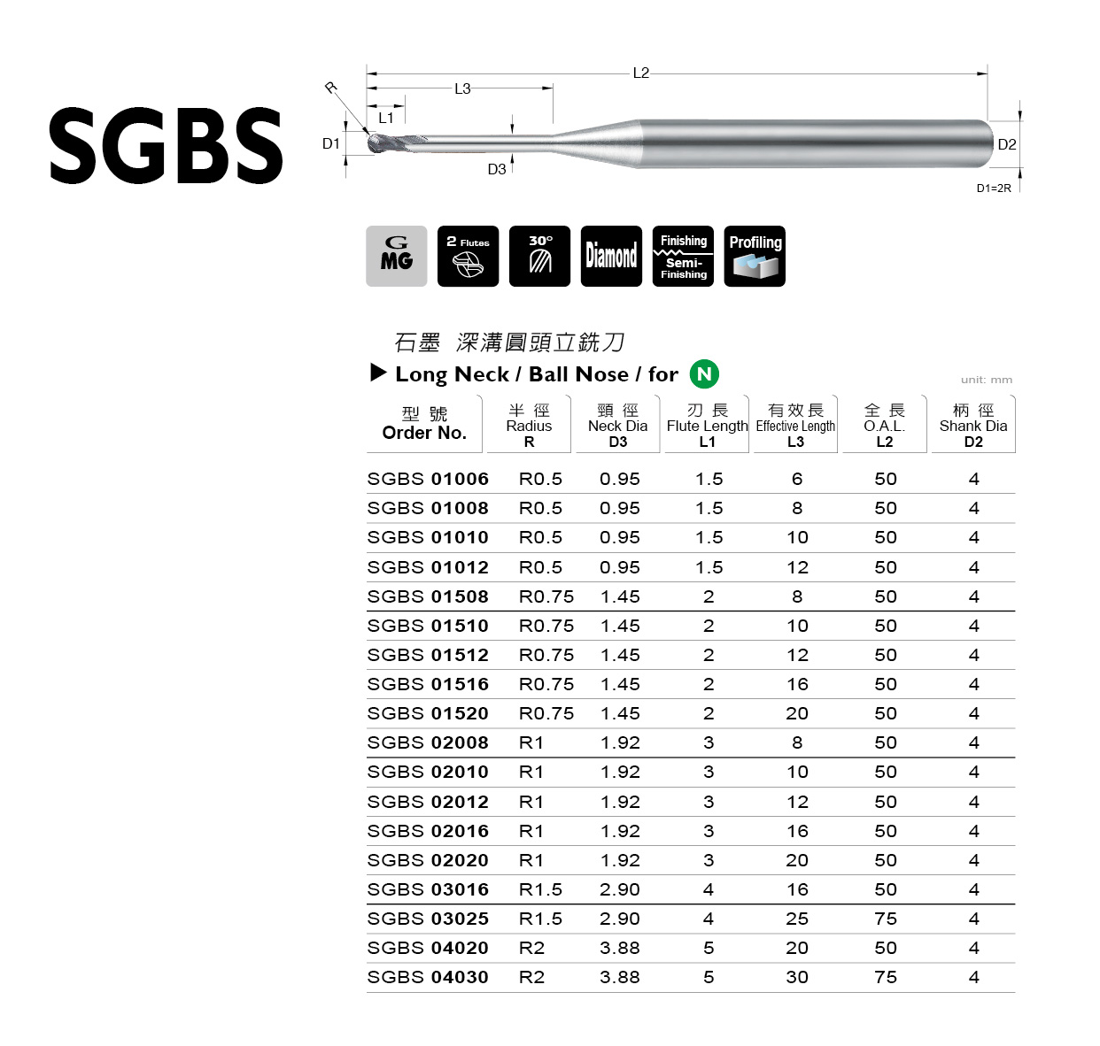 SGBS 系列