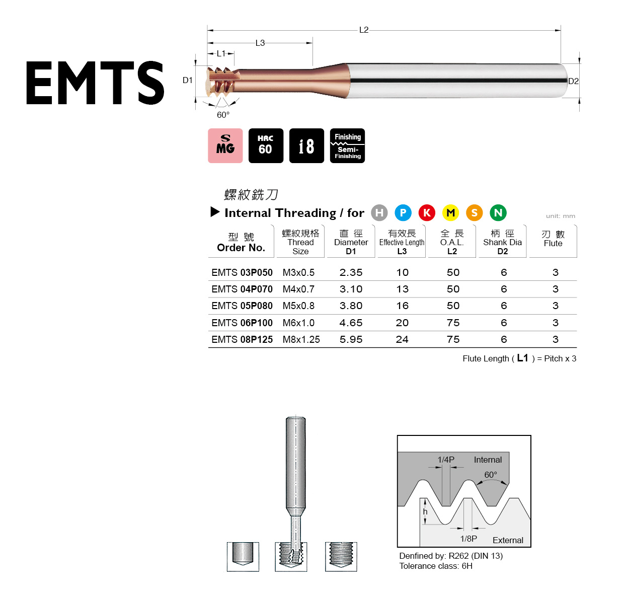 EMTS 系列