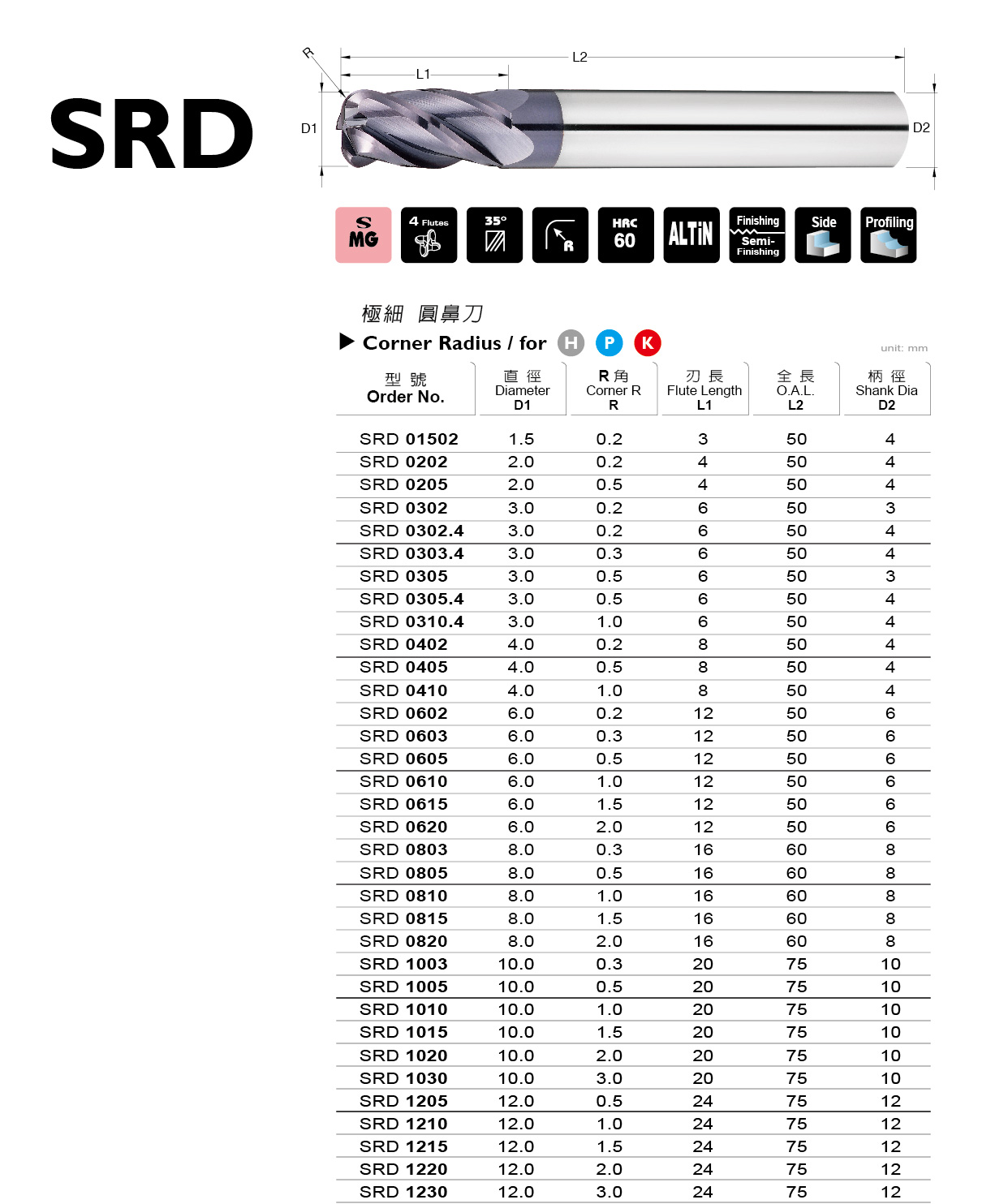 SRD 系列