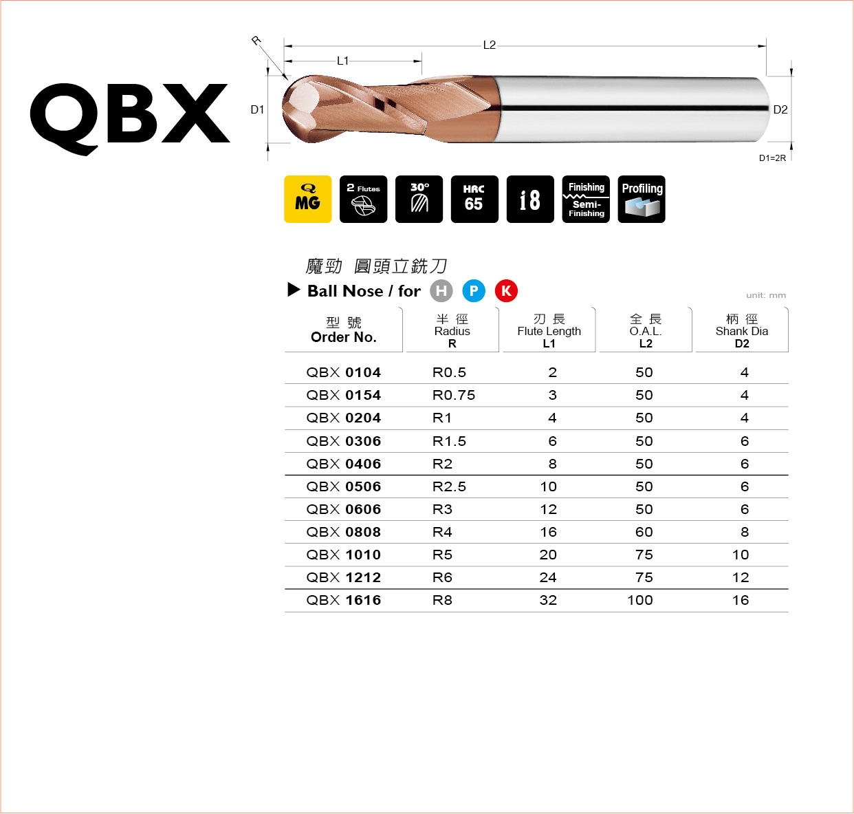 QBX 系列