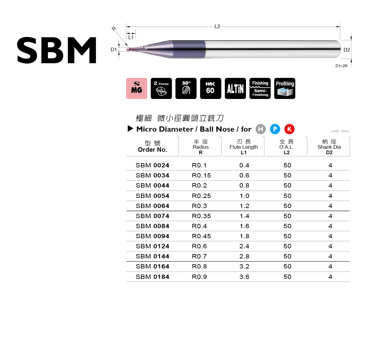 型錄|SBM 系列