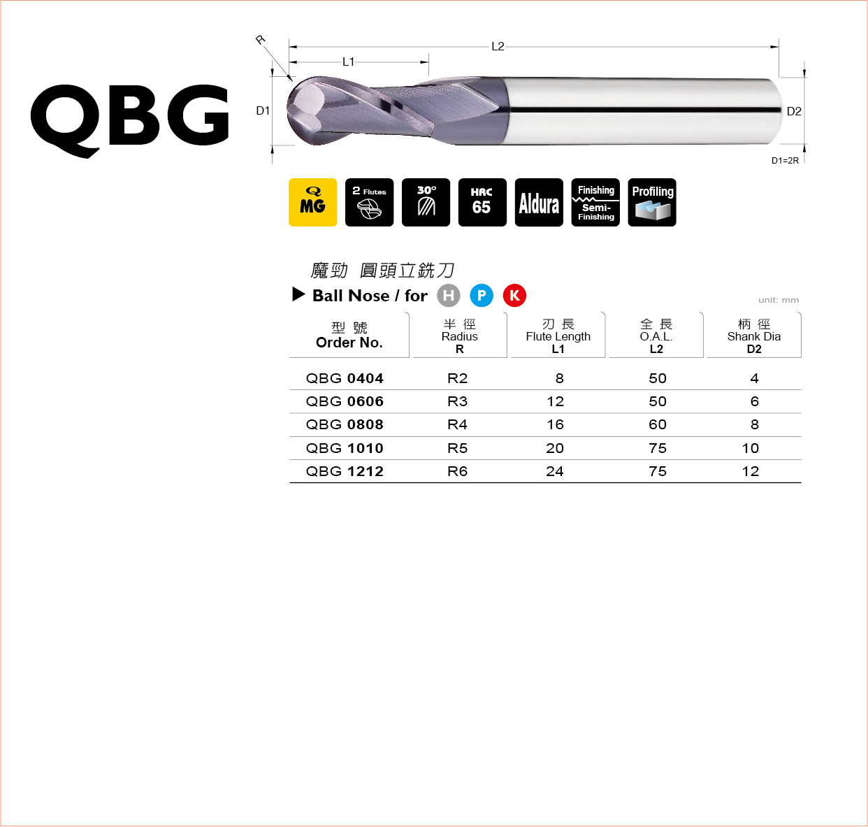 QBG 系列