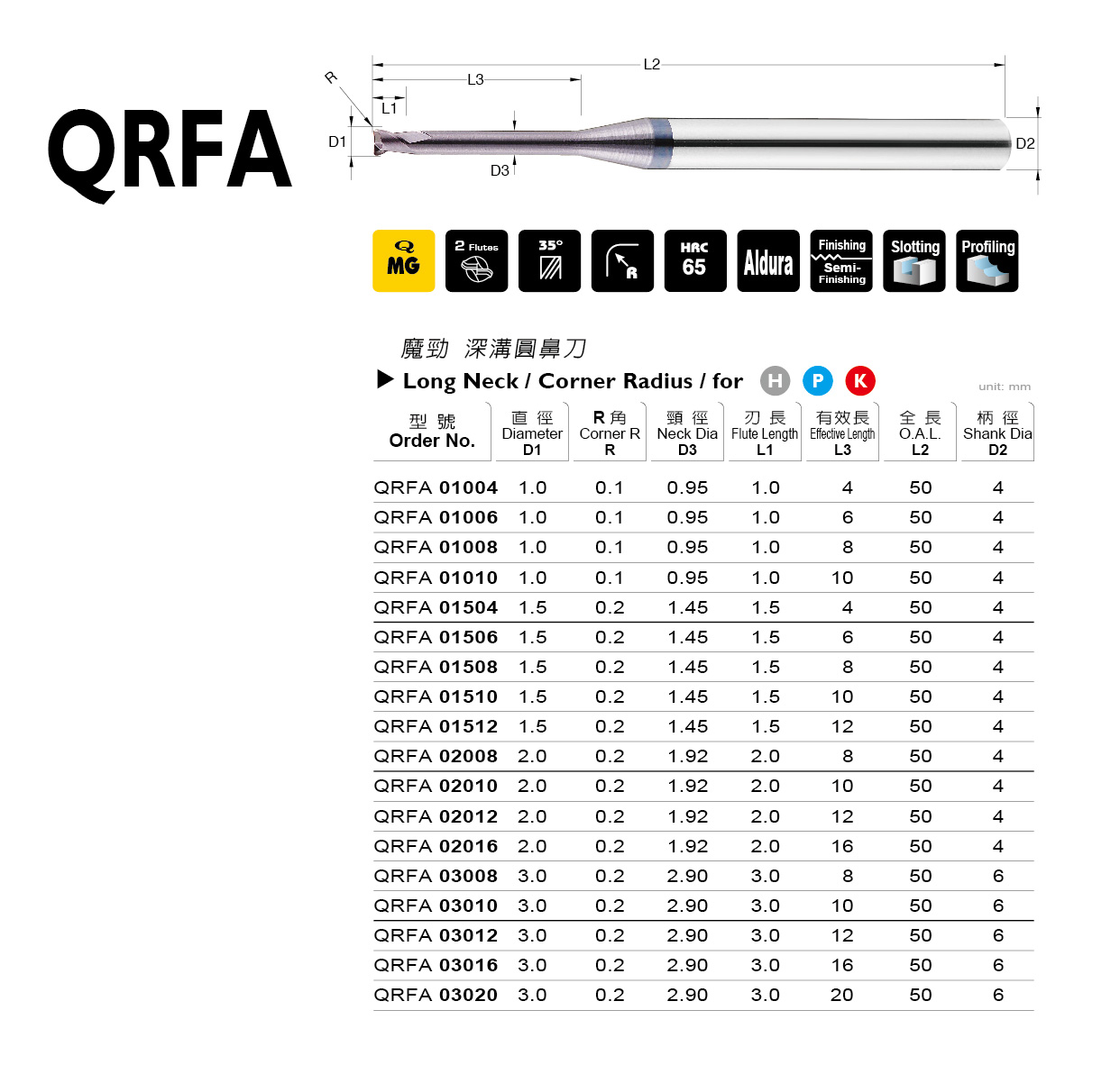 QRFA 系列