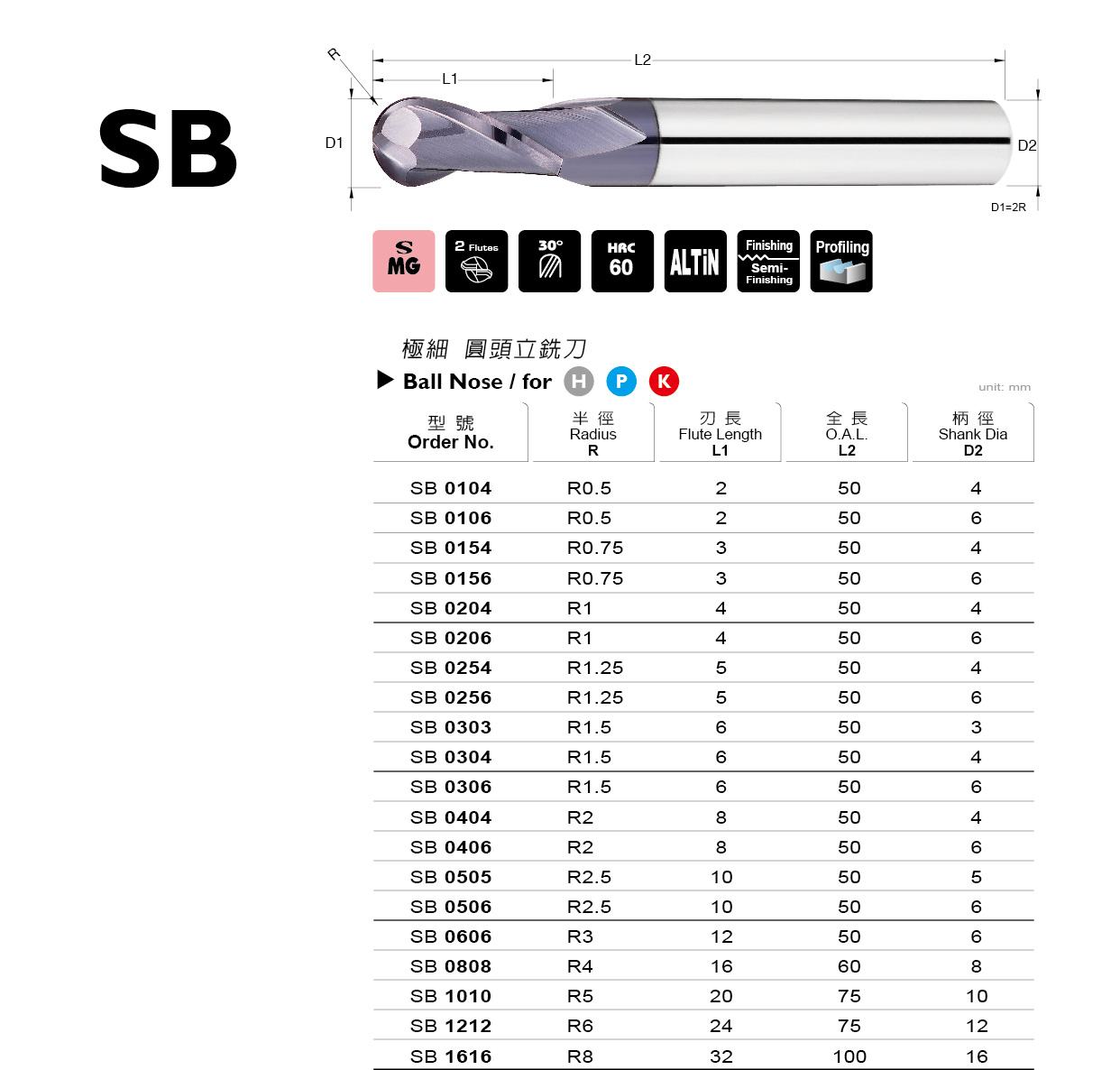 SB 系列