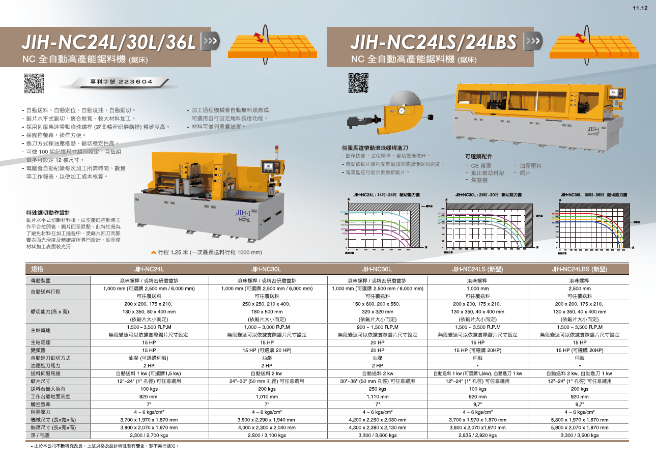 2022日意機械綜合目錄P11 JIH-NC24L