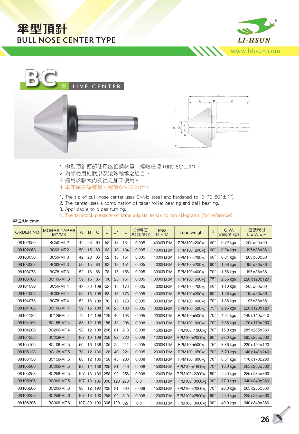 傘型頂針-BC 型