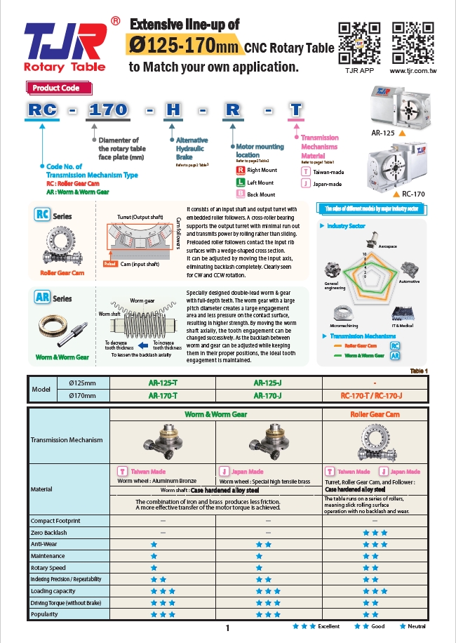 Catalog|ø125-170mm Rotary Table