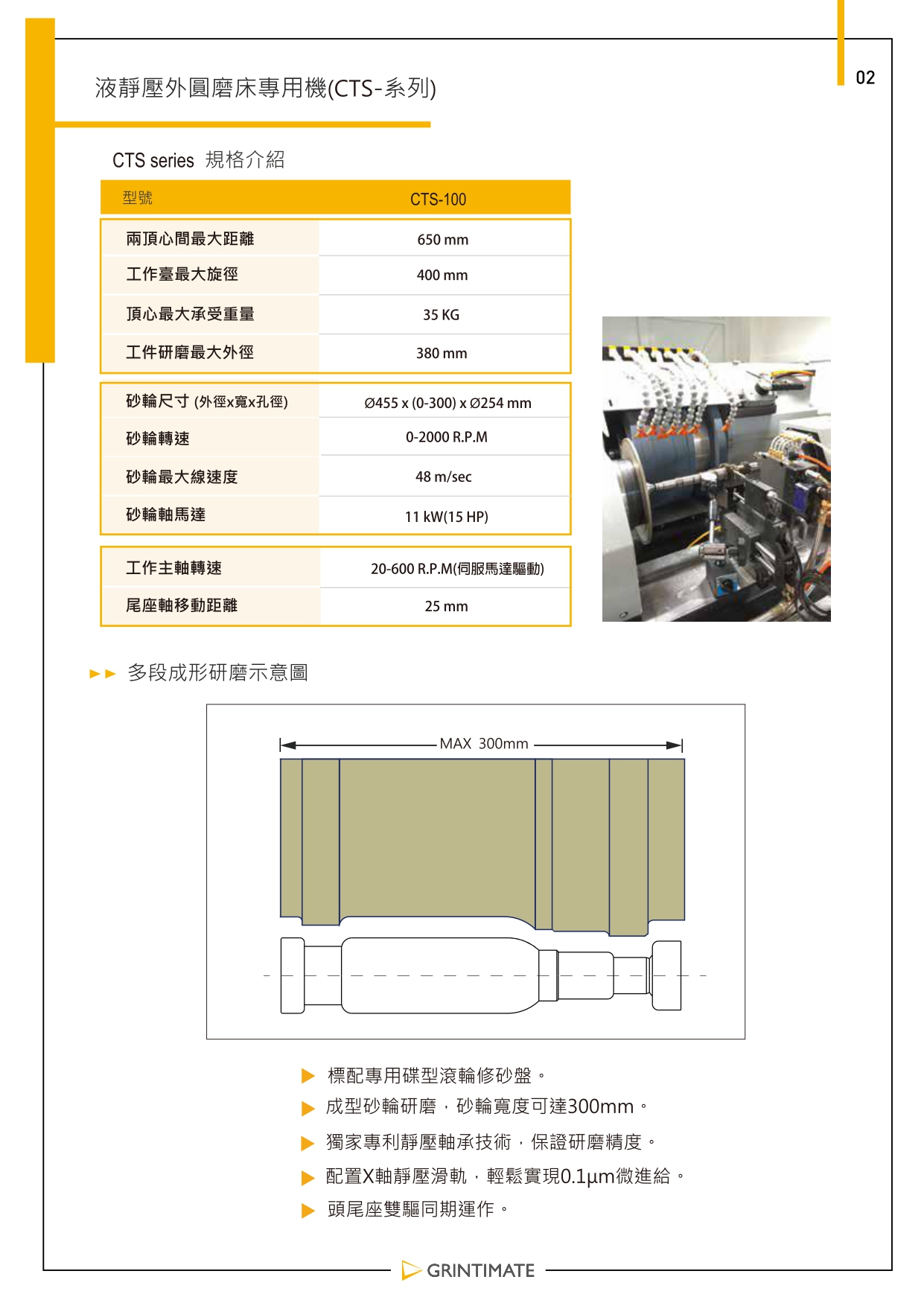 CTS 系列目錄