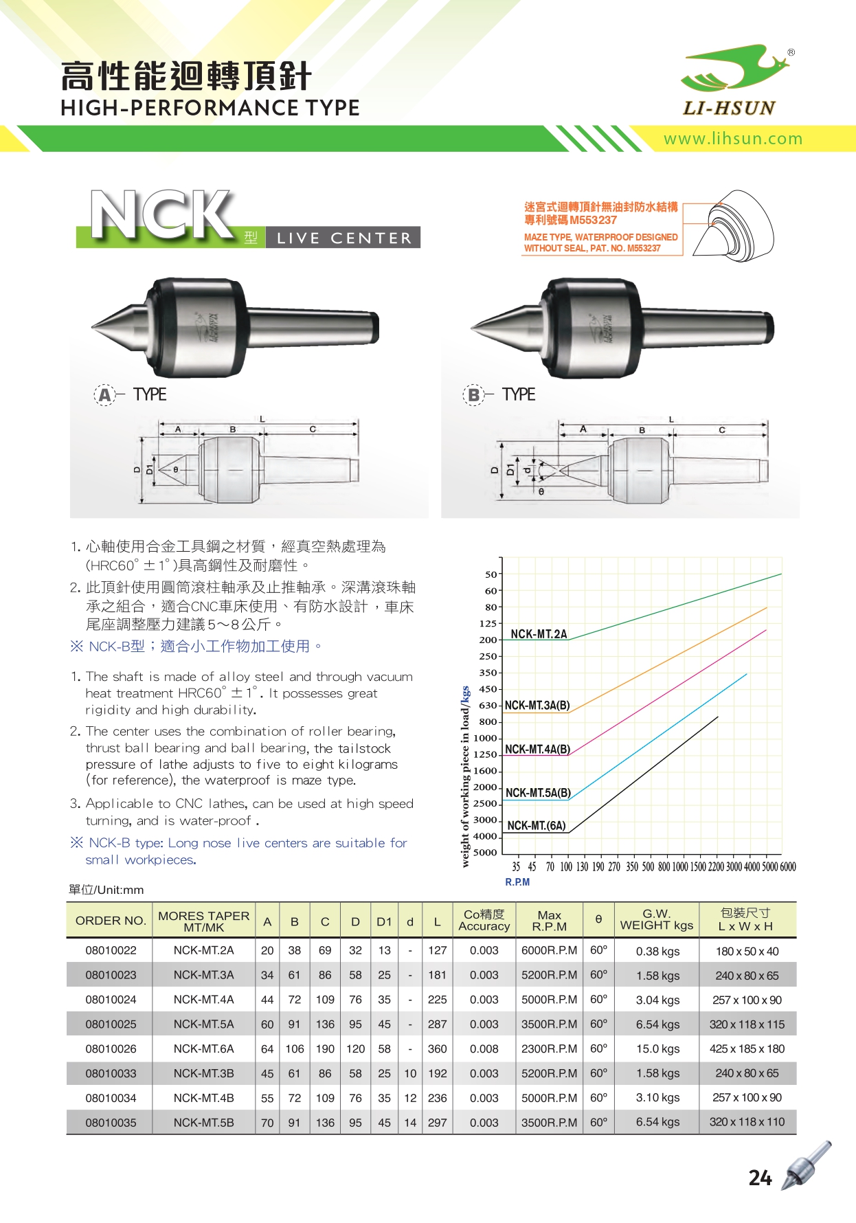 高性能迴轉頂針-NCK型