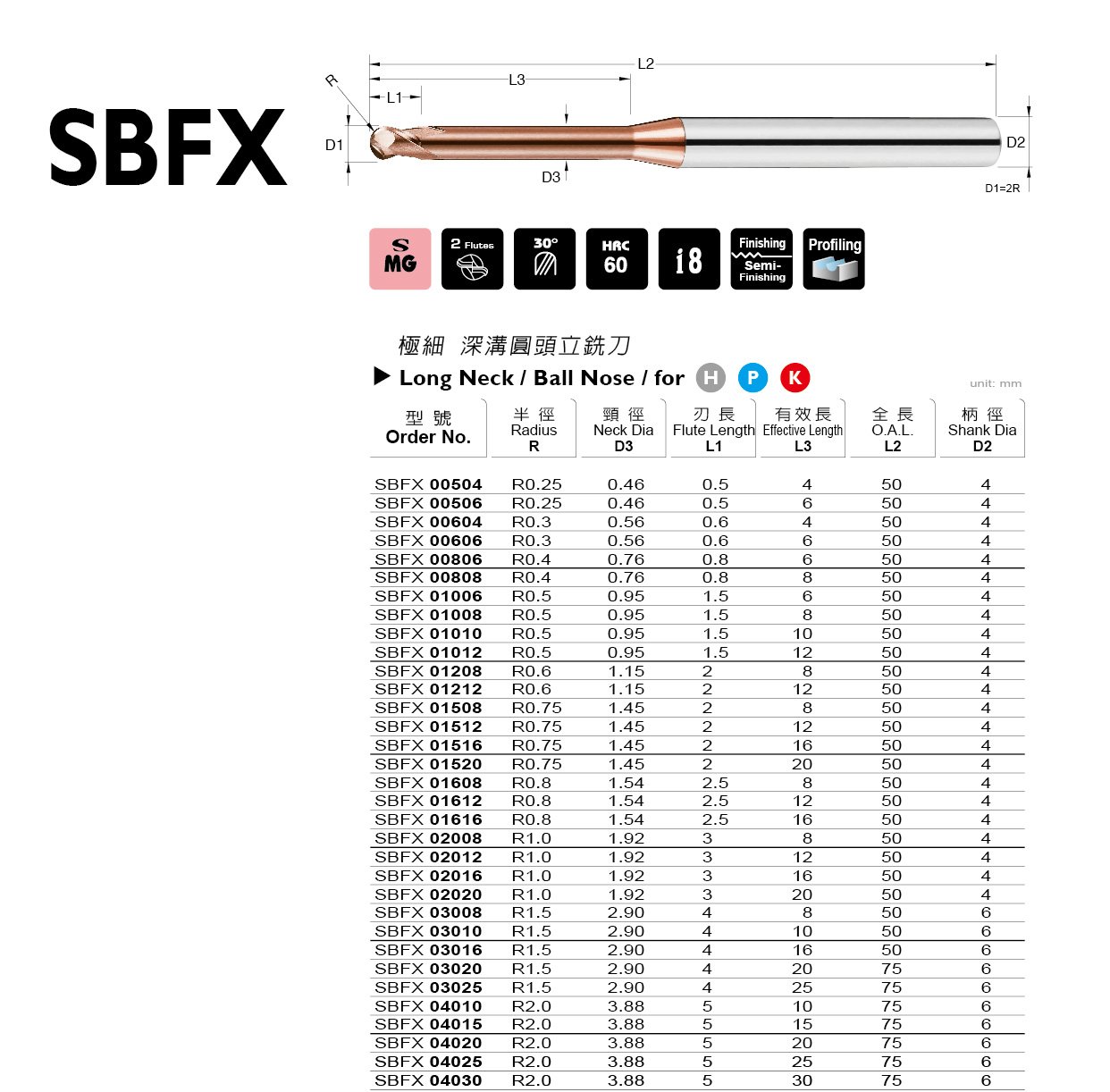 SBFX 系列