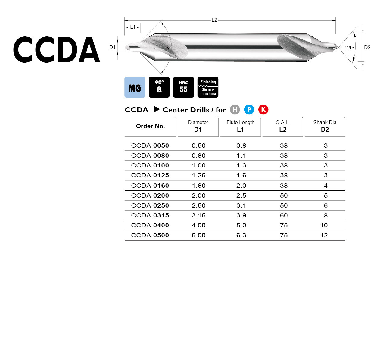 Catalog|CCDA series