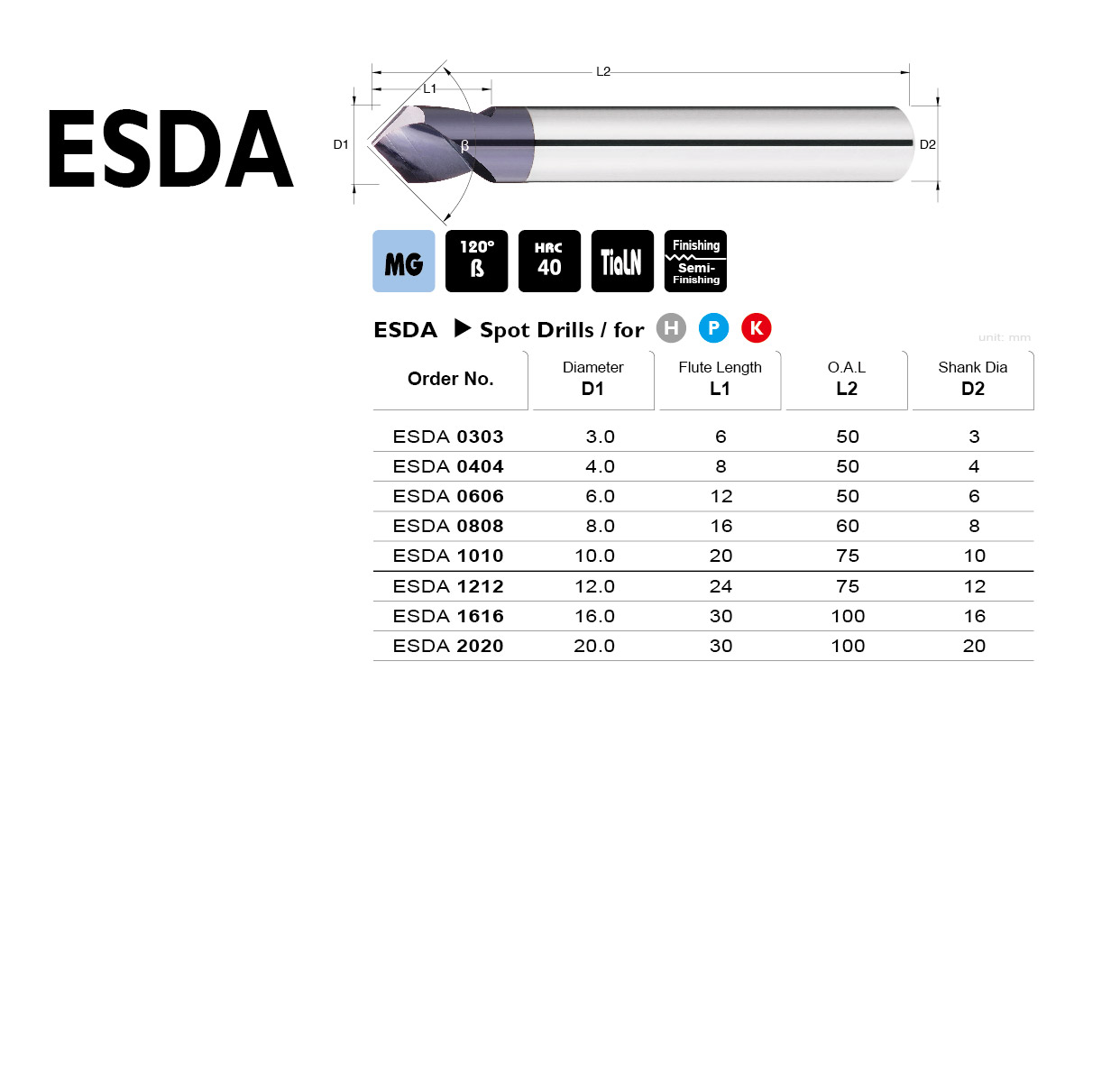 Catalog|ESDA series