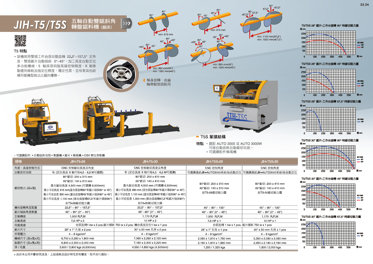 2022日意機械綜合目錄P23 JIH-T5