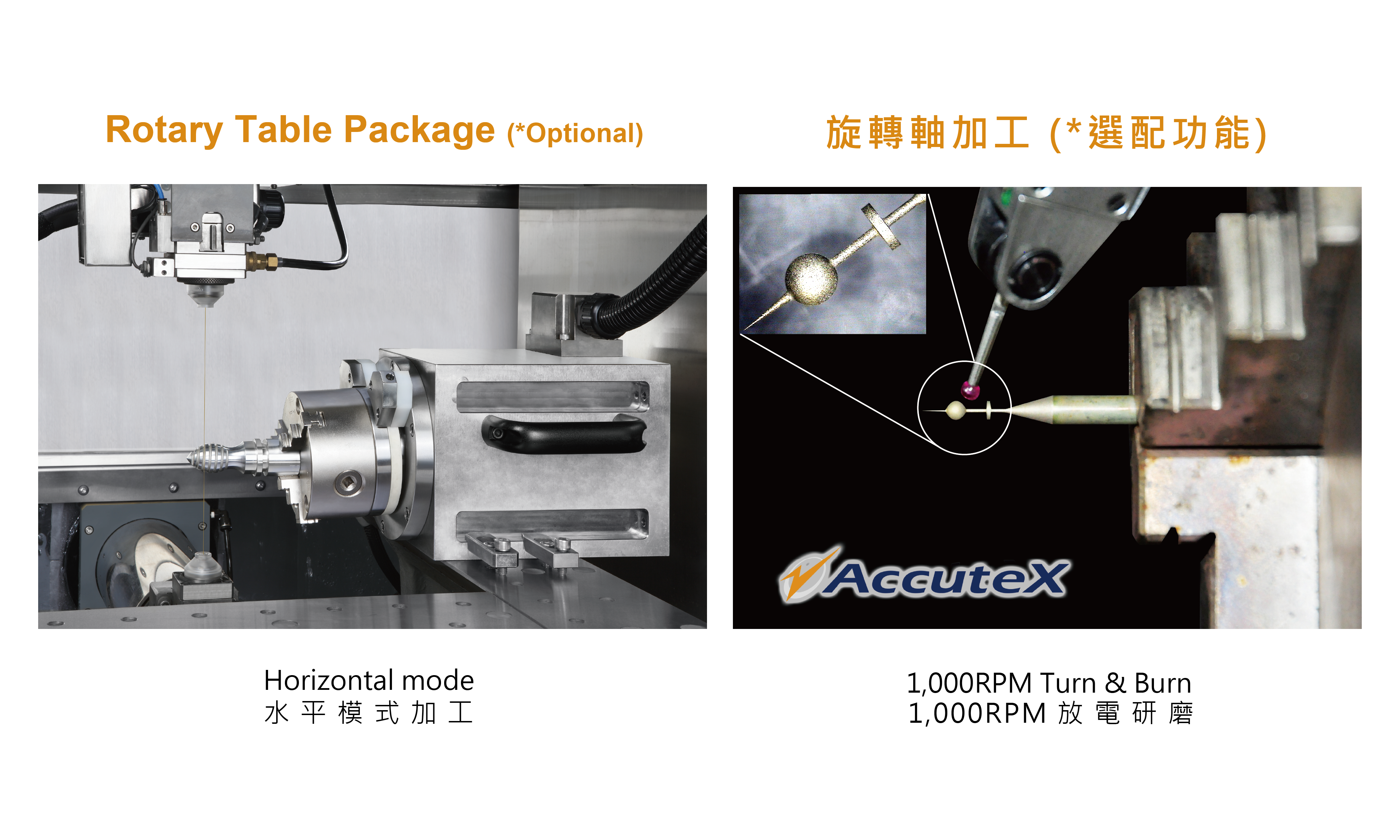 Rotary Table Package