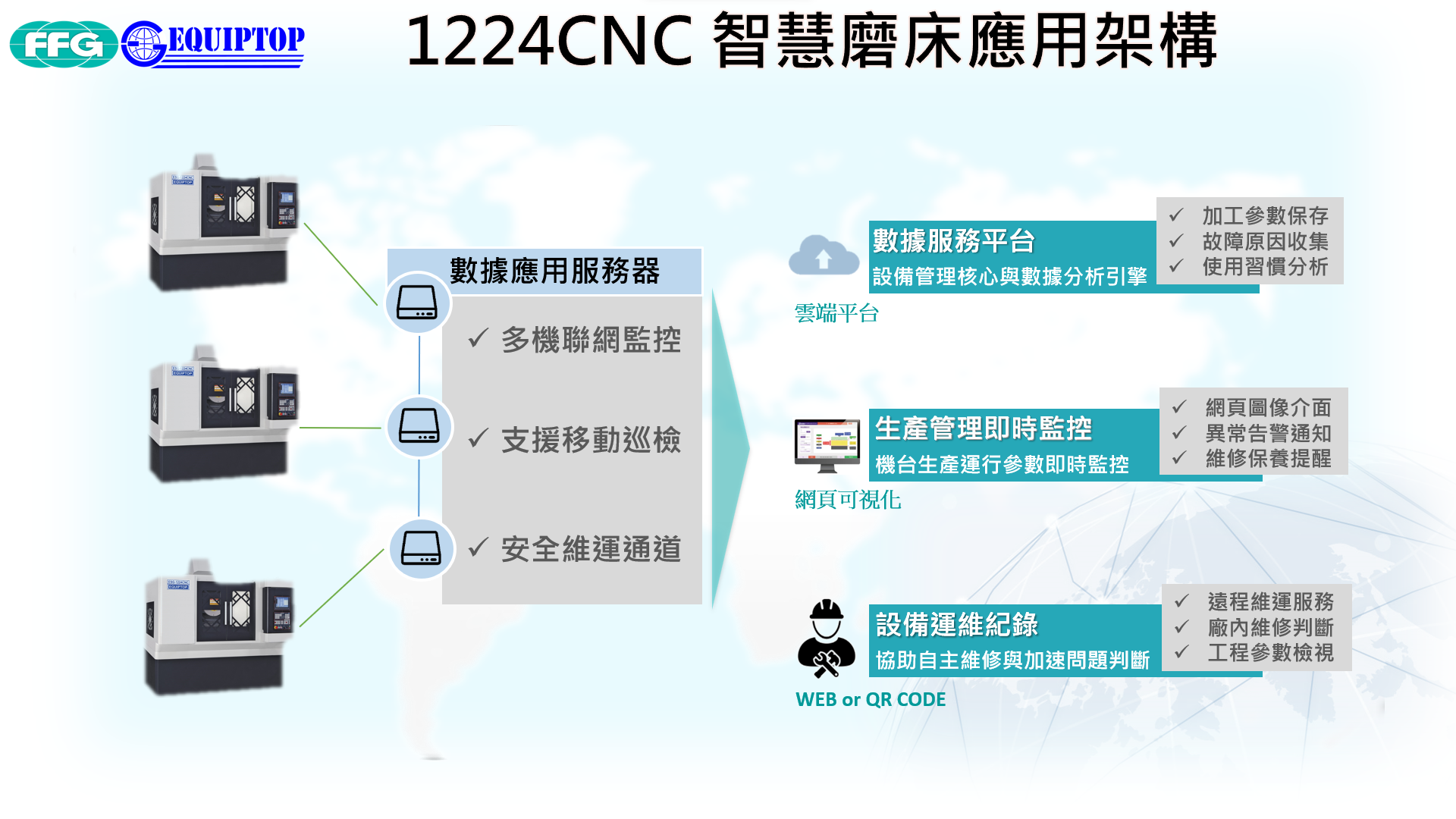 衆程科技CNC 1224 Ai智能磨床