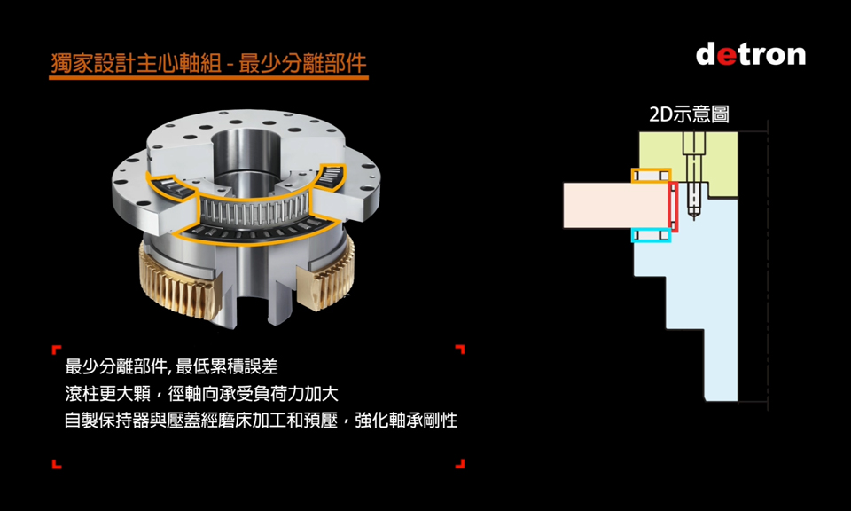 Company Tour- Core Technology