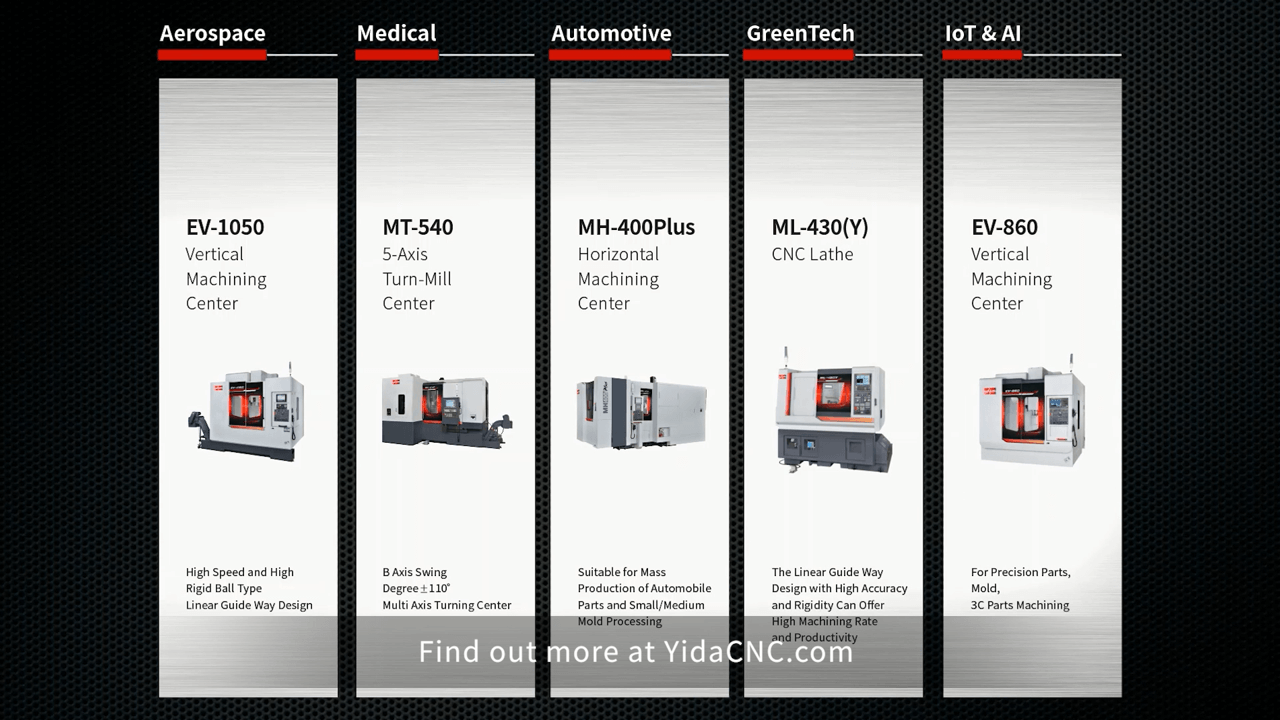 CNC Machine | Automation | YIDA CNC 2021